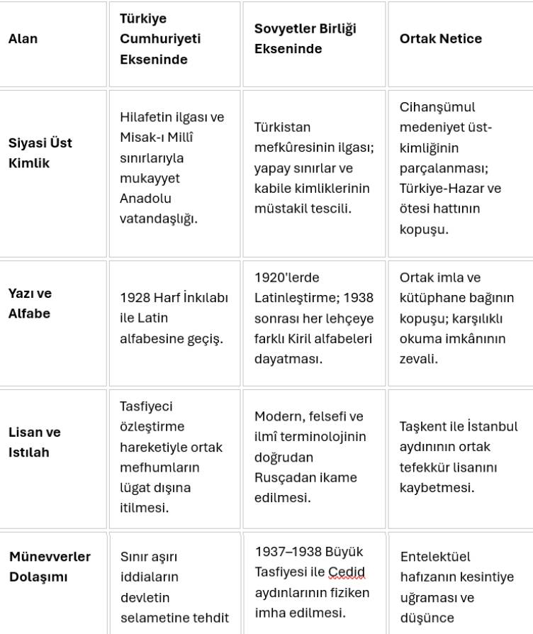 1914’ten günümüze Türk dünyası: dağılan medeniyet havzasından 21. yüzyıl müşterekler mimarisine